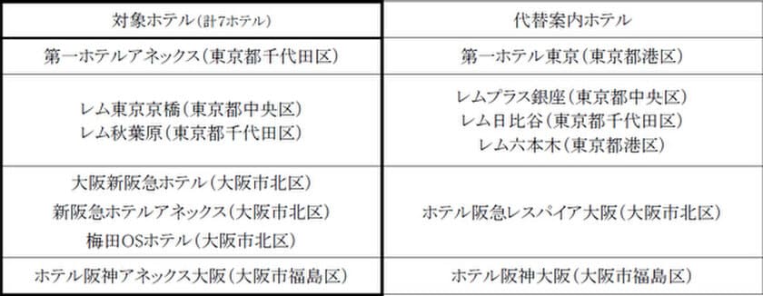 緊急事態宣言延長に伴う営業内容の変更について