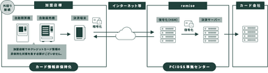 サービス提供イメージ