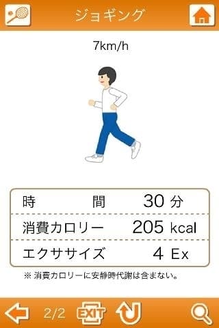 消費カロリー計算