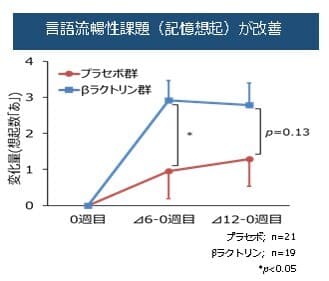 グラフ