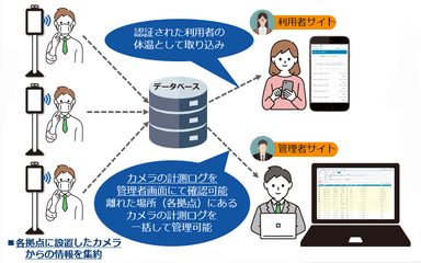 ご利用イメージ図