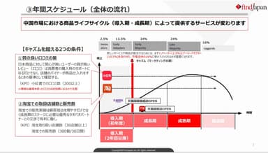 年間スケジュール 概要