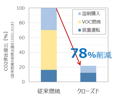 図4　CO2排出量