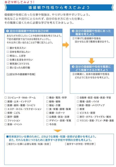 自己分析シート