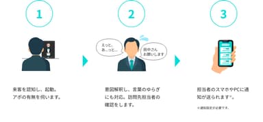 ご利用イメージ