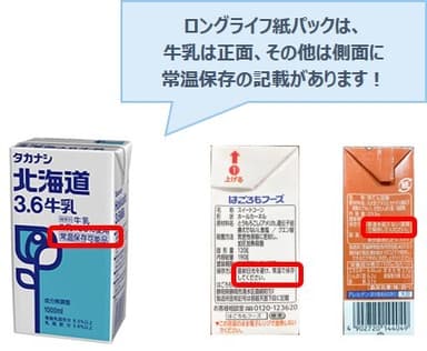 ロングライフ紙パックは、牛乳は正面、その他は側面に常温保存の記載があります