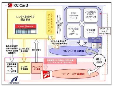 全体スキーム図