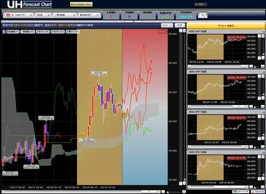 UH Forecast Chart画面イメージ