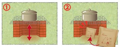 使い方　パック1