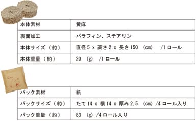 仕様の紹介