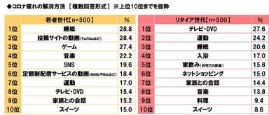 コロナ疲れの解消方法