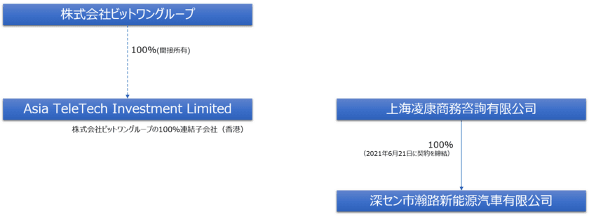 資本・業務提携に向けた覚書締結(上海凌康商務咨詢有限公司)
についてのお知らせ