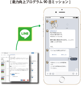 能力向上プログラム「90日ミッション」