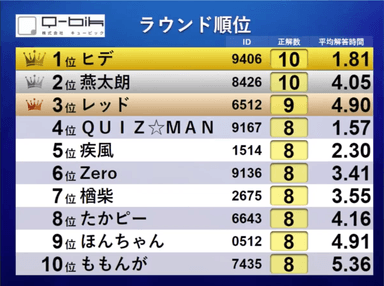 ランキング表示イメージ