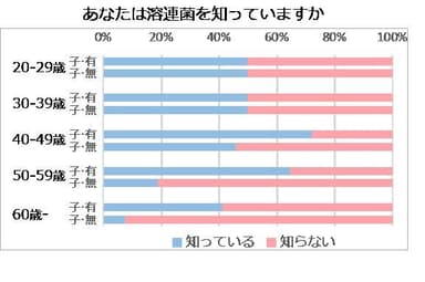 アンケート結果