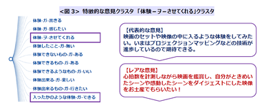 特徴的な意見クラスタ「体験-ヲ-させてくれる」クラスタ