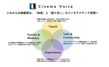 Cinema Voice 取り組み