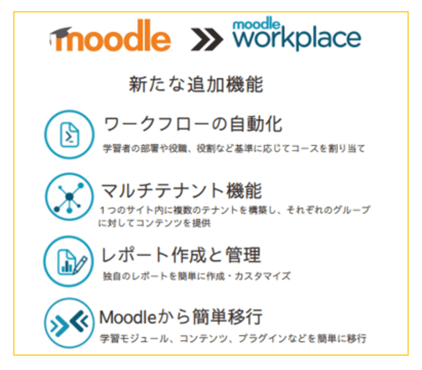 国内唯一のMoodleプレミアムパートナーが
オンライン研修システム「Moodle Workplace」構築プランを発表