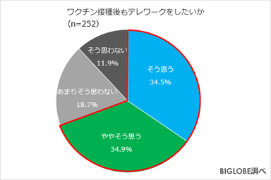 グラフ3a