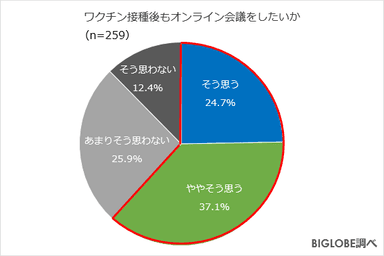 グラフ3b