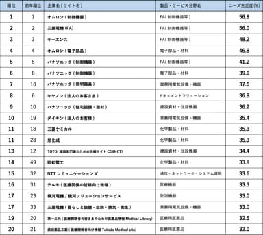 ランキング01