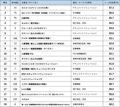 ランキング02