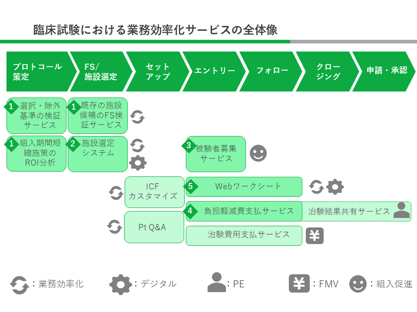 JMDCビッグデータを活用した臨床試験効率化サービスを開始
　～本件に関するウェビナーを6月30日に開催～