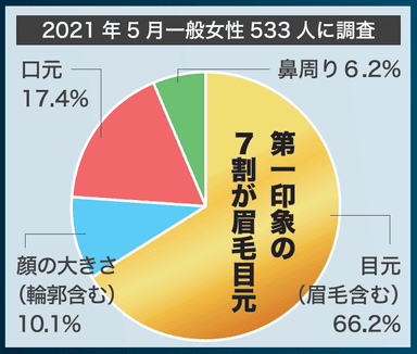 アンケート結果グラフ