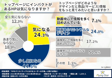 グラフ3