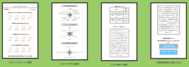 ストレスチェック受検結果画面