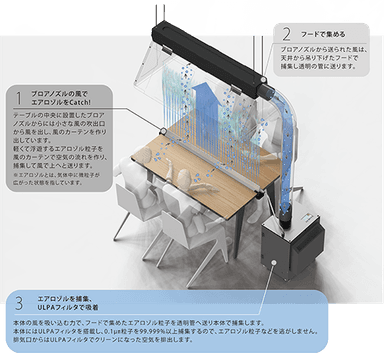 使用イメージ　2