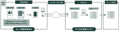 salo-01サービス提供イメージ