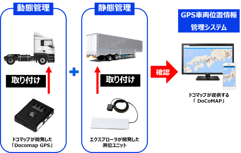 【トライアルユーザー募集】
準天頂衛星システム「みちびき」の測位補強サービスを用いた
シャーシ位置管理システム「docomap Trailer」を提供開始