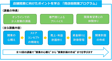 主なサポートメニュー