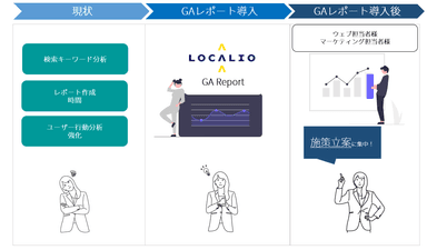 GAレポーティングサービス活用