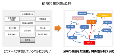 図3QCS