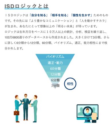 ISDロジックとは？