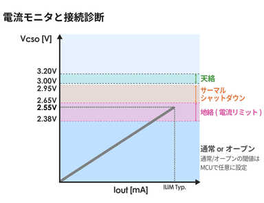 S-19682_3_Limit-current-accuracy_NR