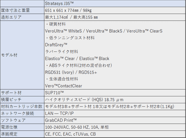 Stratasys J35 Proスペック