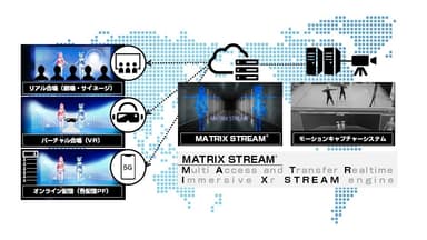 MATRIXシステム図