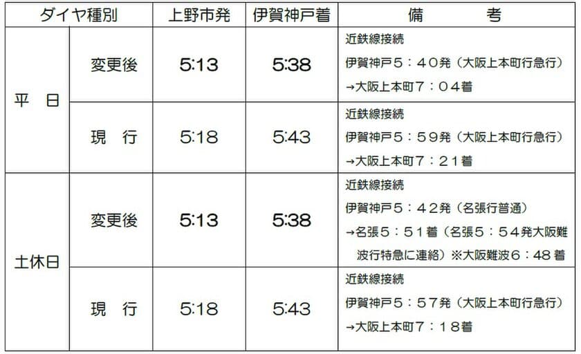 ダイヤ変更について