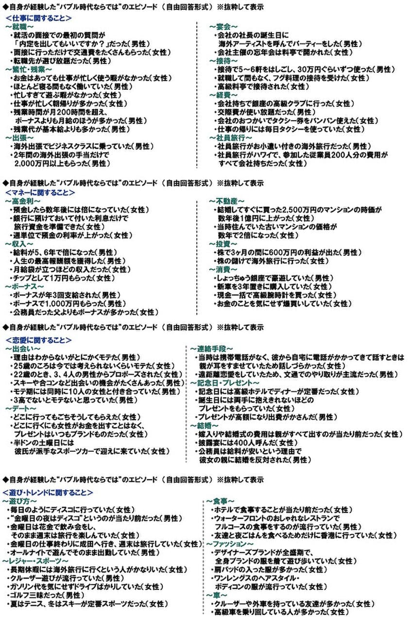 ＰＧＦ生命調べ　
還暦人が経験した、
“バブル時代ならでは”のエピソード　
「就職面接の最初の質問が
『内定出してもいいですか？』」
「ボーナスが1,000万円」「披露宴には400人招待」
「毎日のようにディスコ」「クルーザー遊び」など