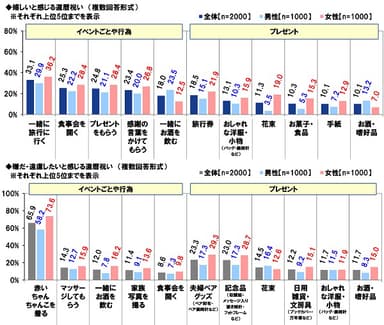 還暦祝い