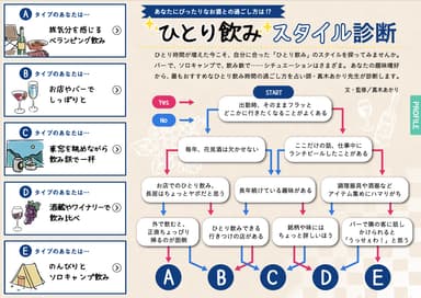 「飲み旅本。」Vol.8ひとり飲みスタイル診断