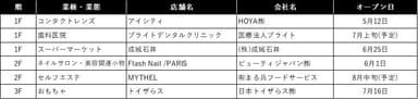 あまがさき新規一覧