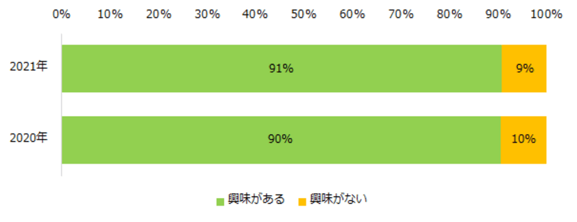 「仕事のかけもち・Wワーク・副業」実態調査2021