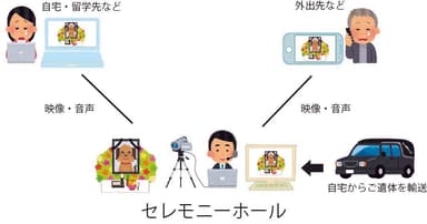 サービスの概要図