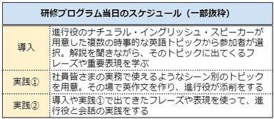 研修プログラム内容