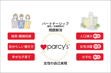 パートナーシップカウンセリング＆トレーニングサービス『parcy's』