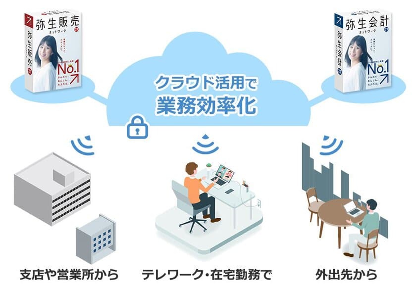 業務ソフトをクラウド化！「クラウドで弥生」
2021年8月に価格改定